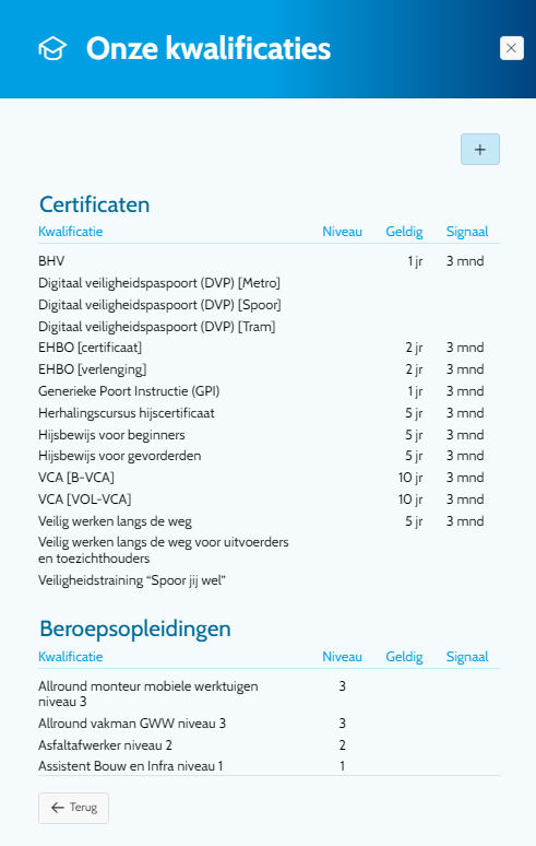 Kwalificaties - Infrabox