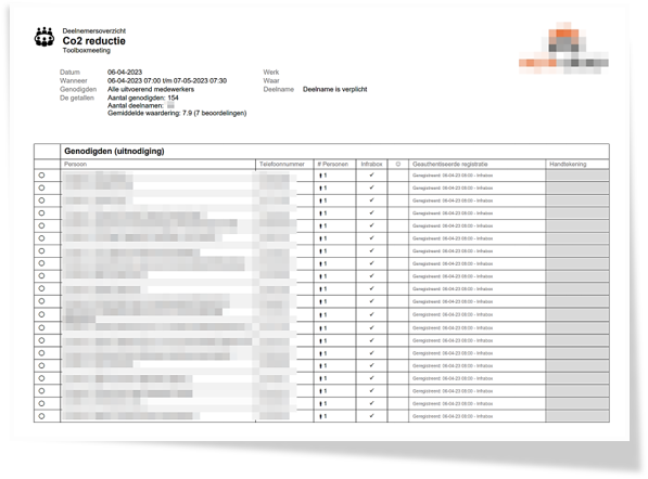 Deelname overzicht digitale toolboxmeeting - Infrabox