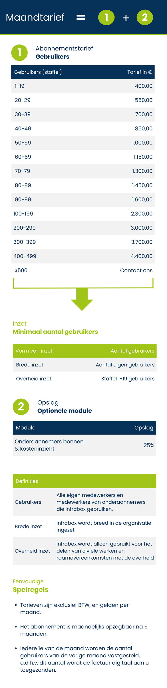 Tarieven Infrabox